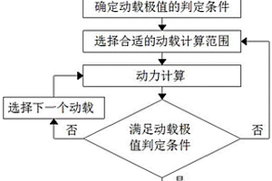 擾動(dòng)地下空間圍巖的動(dòng)載作用強(qiáng)度分級方法