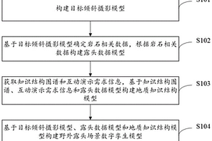 野外露頭場(chǎng)景數(shù)字孿生模型構(gòu)建方法及系統(tǒng)