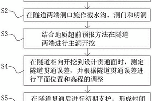 復(fù)雜條件下大斷面特長隧道安全高效掘進(jìn)施工工藝