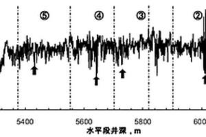 碳酸鹽巖裸眼水平井分段酸壓效果評(píng)價(jià)方法