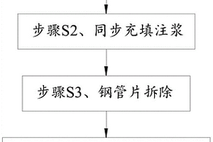 煤礦巷道單護盾TBM施工新工法