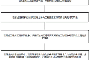 巖溶地面塌陷分析方法