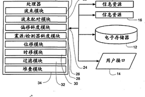 解決設(shè)備未對準(zhǔn)的地震波束形成系統(tǒng)和方法