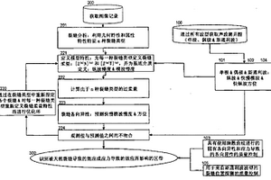 使用圖像和聲波測井圖的組合區(qū)分天然裂縫導(dǎo)致的聲波各向異性和應(yīng)力導(dǎo)致的聲波各向異性