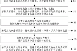 覆蓋區(qū)地層巖性三維建模的方法、裝置及系統(tǒng)