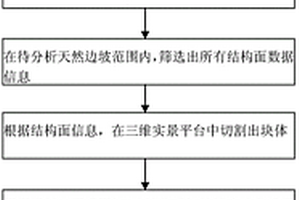 基于三維實(shí)景和赤平投影的巖石塊體穩(wěn)定性快速評(píng)價(jià)方法