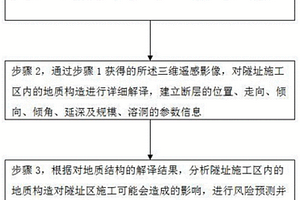 基于三維遙感技術(shù)輔助隧址區(qū)施工的方法及裝置