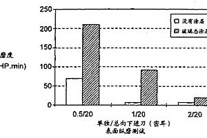 采用雜化粘合劑粘合的磨料制品