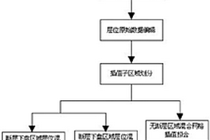 基于區(qū)域劃分的空間復(fù)雜層位重構(gòu)方法