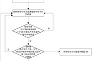 考慮夾層影響的滲透率粗化方法