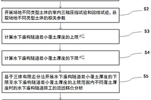 水下盾構(gòu)隧道最小覆土厚度的確定方法