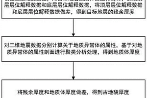 充填型地層古地貌恢復(fù)方法、裝置及存儲(chǔ)介質(zhì)