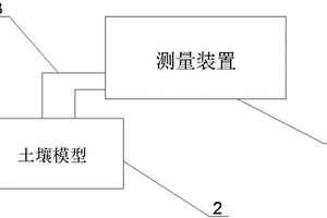 逆向短距測量裝置的均勻土壤模型