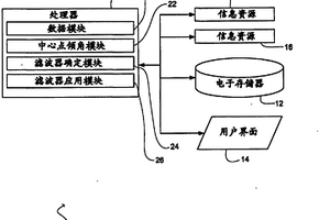 衰減采集觀測系統(tǒng)在地震數(shù)據(jù)中導(dǎo)致的假頻的系統(tǒng)和方法