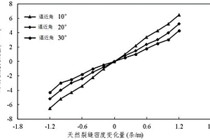 用于裂縫性砂巖厚層水力壓裂施工參數(shù)優(yōu)化設(shè)計(jì)的方法