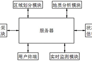 地鐵盾構(gòu)隧道結(jié)構(gòu)安全狀態(tài)評(píng)估系統(tǒng)