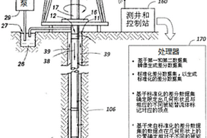 使用標(biāo)準(zhǔn)化的差分?jǐn)?shù)據(jù)的地層成分評價