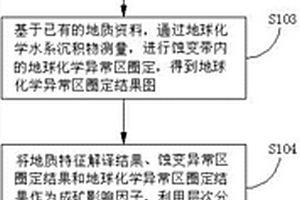 基于層次分析法的成礦預(yù)測(cè)方法