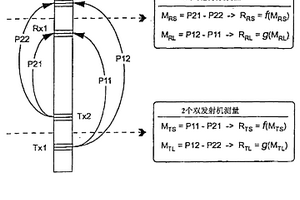 具有誤差校準(zhǔn)系統(tǒng)的多發(fā)射機(jī)和接收機(jī)測井設(shè)備