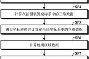 施工管理系統(tǒng)