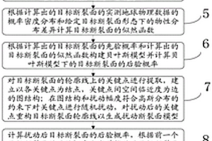 重力約束下斷裂面形態(tài)的貝葉斯推斷方法