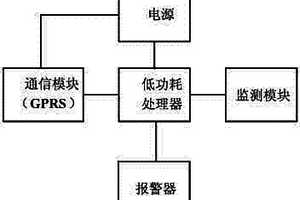 工程結(jié)構(gòu)位移拉線式無線自動監(jiān)測器