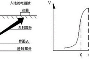 深海資源探測儀