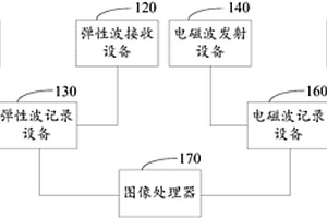 橋梁基礎(chǔ)溶洞勘測(cè)系統(tǒng)