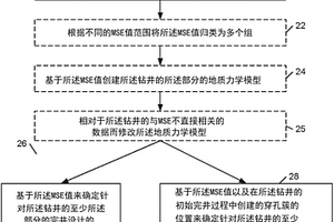 基于與機(jī)械比能的變量相對應(yīng)的鉆探數(shù)據(jù)來確定完井設(shè)計的一個或多個參數(shù)