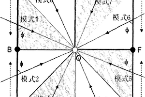 利用井間地震數(shù)據(jù)對(duì)各向異性介質(zhì)成像的方法