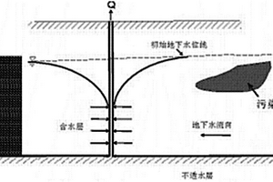 基于與PRB聯(lián)控去除地下水污染物的水力截獲方法