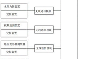 山體災(zāi)害預(yù)警系統(tǒng)