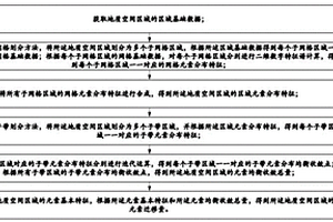 元素遷移能力的度量方法、系統(tǒng)、裝置和存儲介質(zhì)