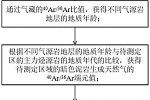 油型氣中暗色泥巖與碳質(zhì)泥巖組成含量測定方法