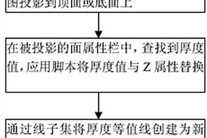 利用GOCAD進行天然防滲鋪蓋層厚度分析的方法