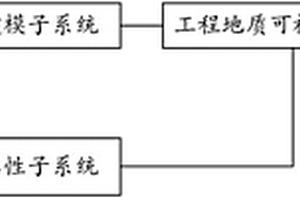 軌道交通巖土工程三維智能信息系統(tǒng)