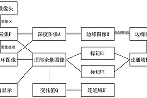 喀斯特溶洞圖像采集監(jiān)測與成像系統(tǒng)