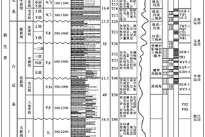 碎屑巖儲(chǔ)層成巖過(guò)程中成巖階段精細(xì)表征方法