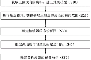 確定地面微地震觀測系統(tǒng)的檢波器的位置的方法