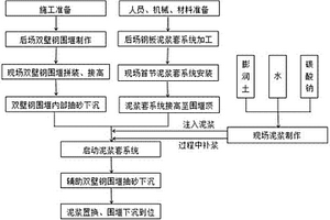 泥漿套輔助雙壁鋼圍堰下沉施工方法