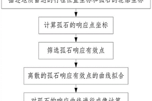 盾構(gòu)隧道孤石波形線(xiàn)成像方法