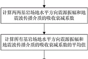 考慮介質(zhì)對(duì)地震波吸收衰減的地震中場(chǎng)地反應(yīng)計(jì)算方法