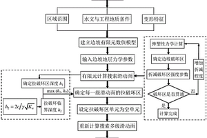 巨型滑坡多塊滑動計算方法