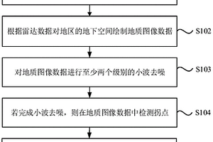 電纜的定位方法、裝置、計(jì)算機(jī)設(shè)備和存儲(chǔ)介質(zhì)