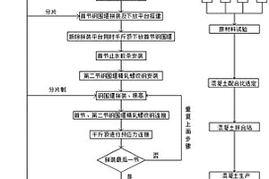 橋梁雙壁鋼圍堰千斤頂同步下沉施工工法