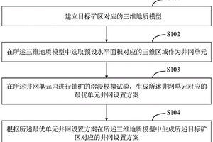 砂巖鈾礦地浸開采井網(wǎng)設(shè)置方法、裝置及終端設(shè)備