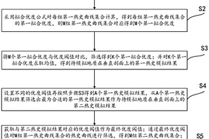 基于設(shè)置擬合優(yōu)度閾值的熱史模擬方法、系統(tǒng)及設(shè)備