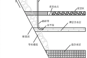 礦井老突水點封堵方法