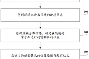 隧道超前監(jiān)測(cè)方法及系統(tǒng)