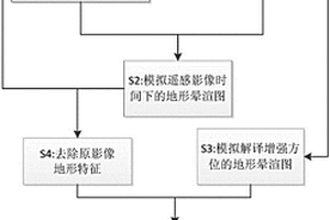 基于地形的遙感線性構(gòu)造增強處理方法